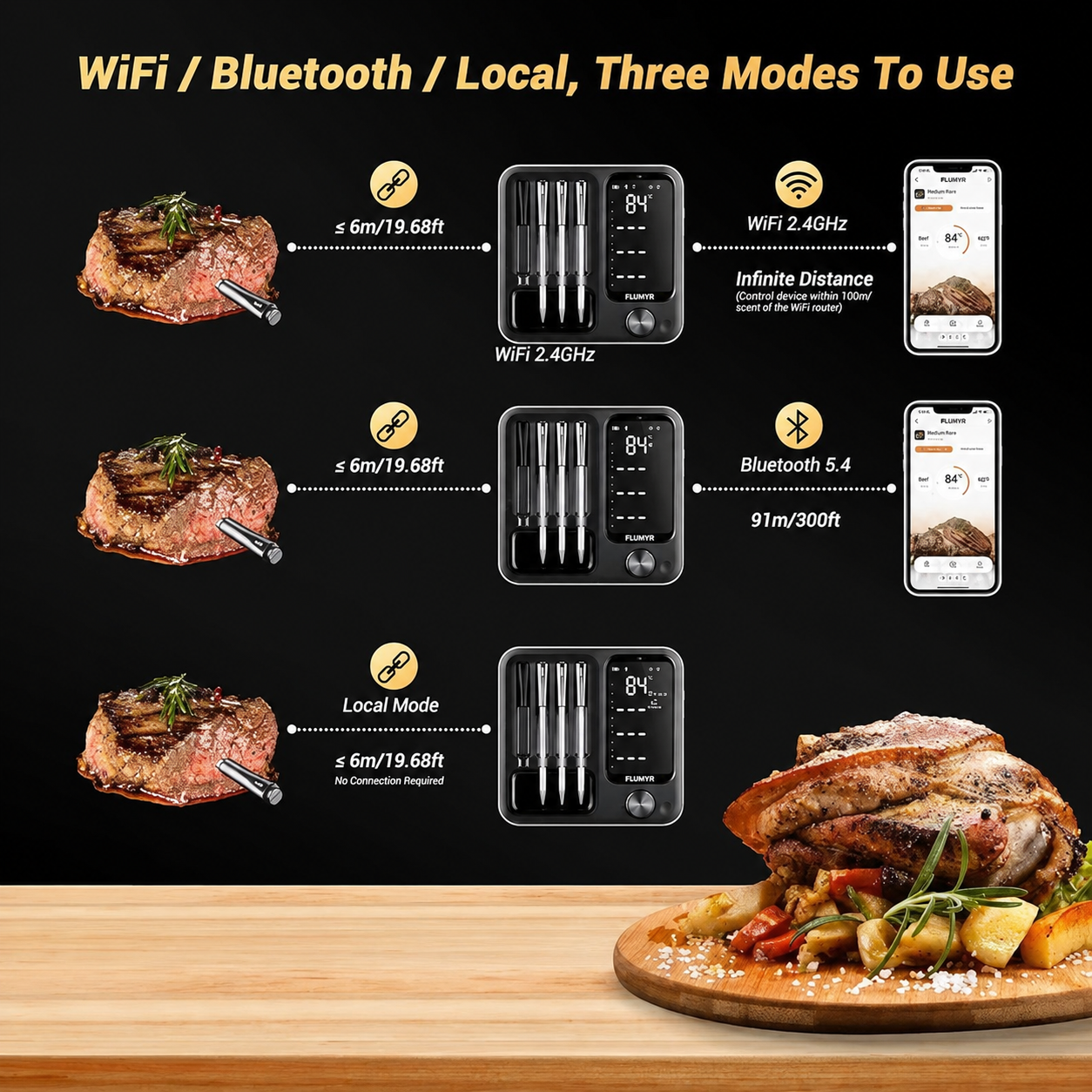 🔥 Restocked! Smart Wireless Meat Thermometer | WiFi & Bluetooth BBQ Cooking Gadget 🌡️