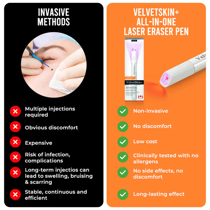 All-in-One CO₂ Laser Eraser Pen | Removes Moles, Warts, Skin Flaws & Pigmentation