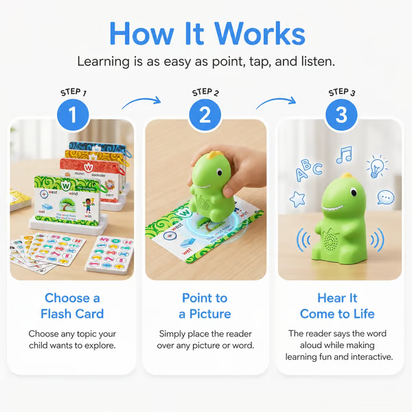 🦖 Dinosaur Talking Flash Cards – Montessori Phonics & Sight Words Educational Learning Set (148 Cards, 5 Categories)