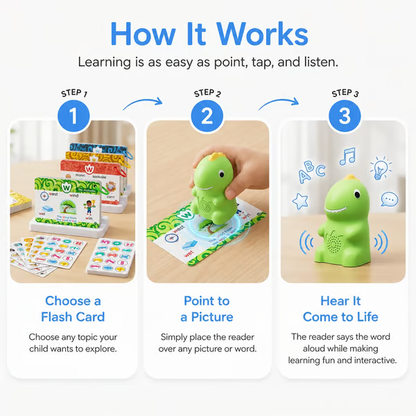 🦖 Dinosaur Talking Flash Cards – Montessori Phonics & Sight Words Educational Learning Set (148 Cards, 5 Categories)