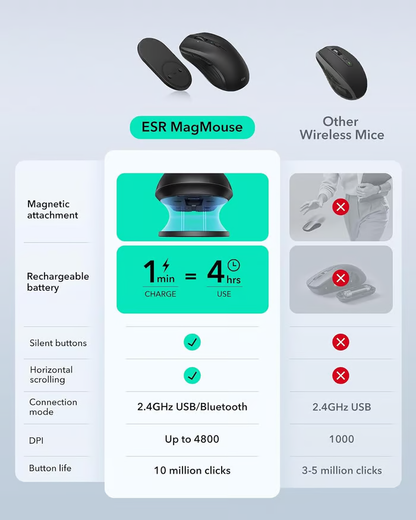 🔥 Last Day 49% OFF -🖱️ Snap-to-Carry Dual-Mode Wireless Mouse