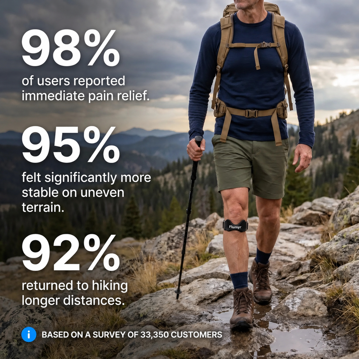 Flumyr Precision Knee Strap – Targeted Patellar Support（2PS）