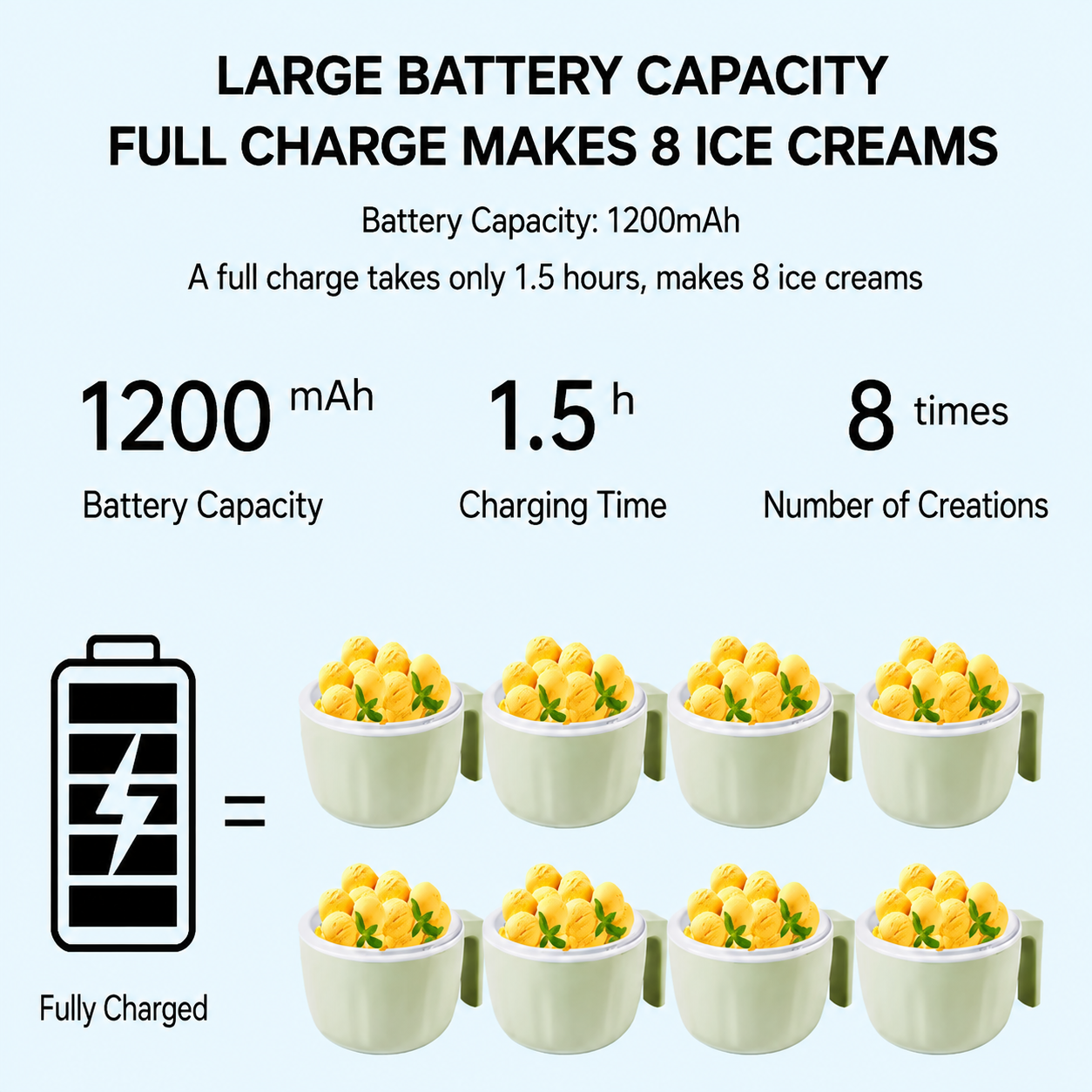 Rechargeable Ice Cream Maker Mug — No Outlet Needed